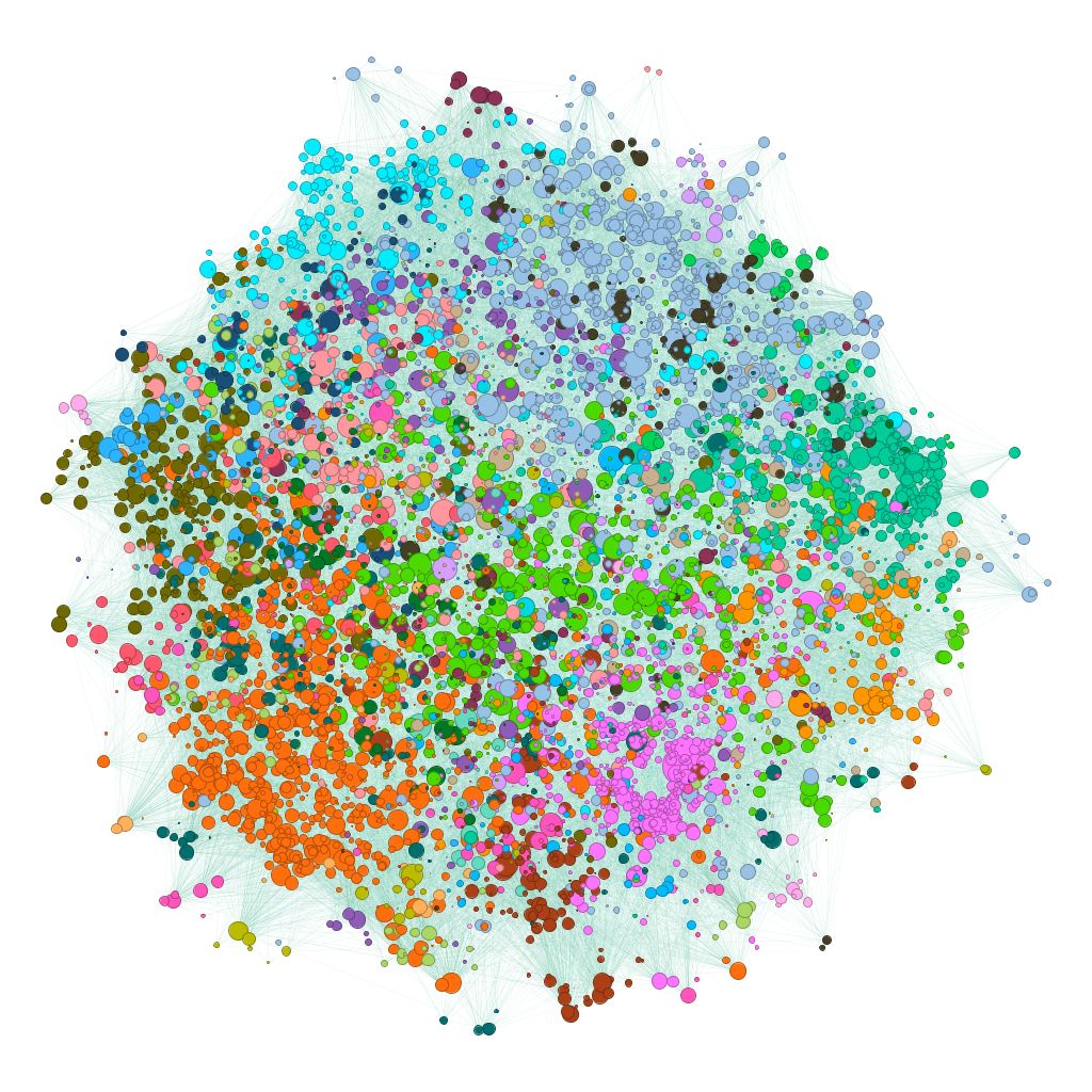 community_graph